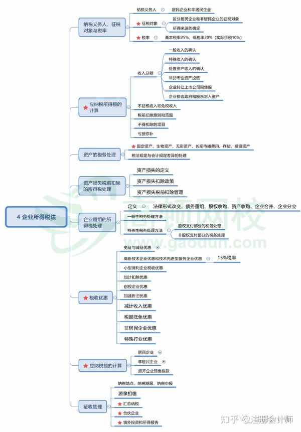 递延所得税资产和负债怎么理解？深度解析财务报表中的关键指标