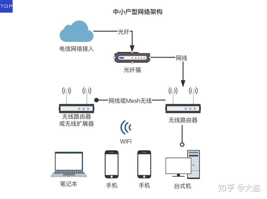 无线网怎么接？家庭无线网络连接指南及常见问题详解