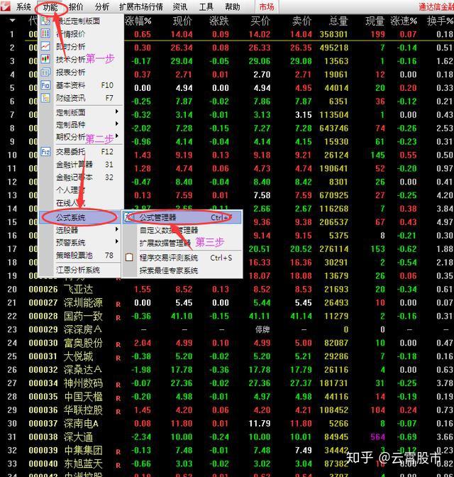 通达信怎么看？新手入门到精通指南，全面解析技术指标与实战技巧