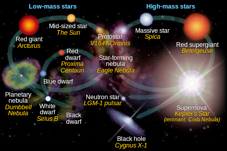 漫漫星河：从星云到恒星，深度解析星星是怎么形成的