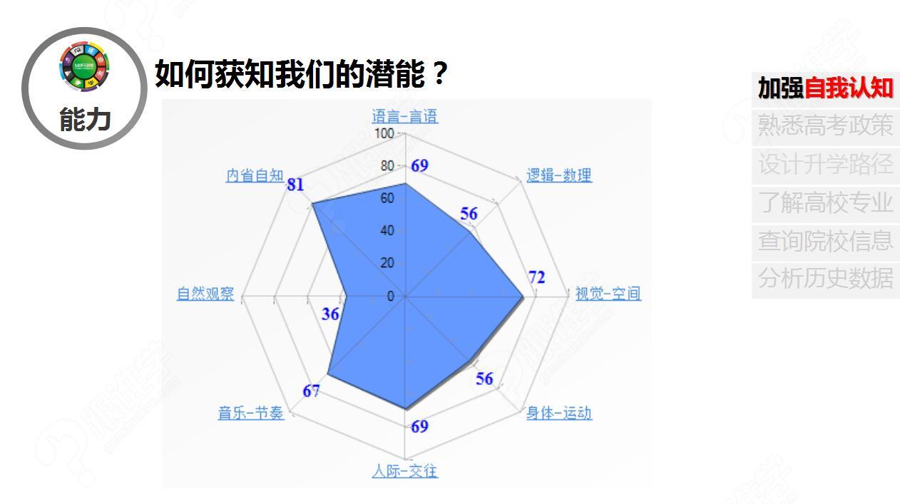 个人能力描述怎么写：一份简历的成功秘诀