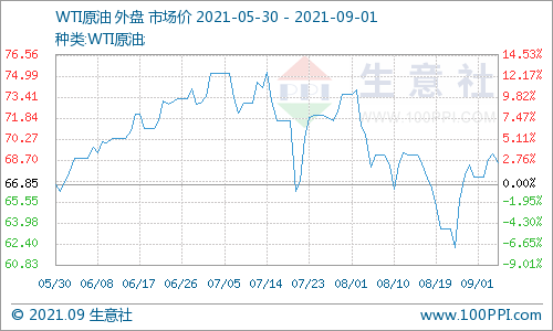 今日国际原油价格每拱最新：分析影响因素和个人投资建议