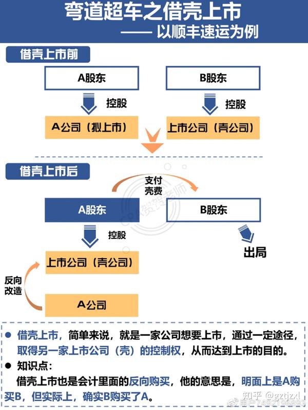 老三板借壳最新消息：政策变化、市场动态及未来趋势深度解析