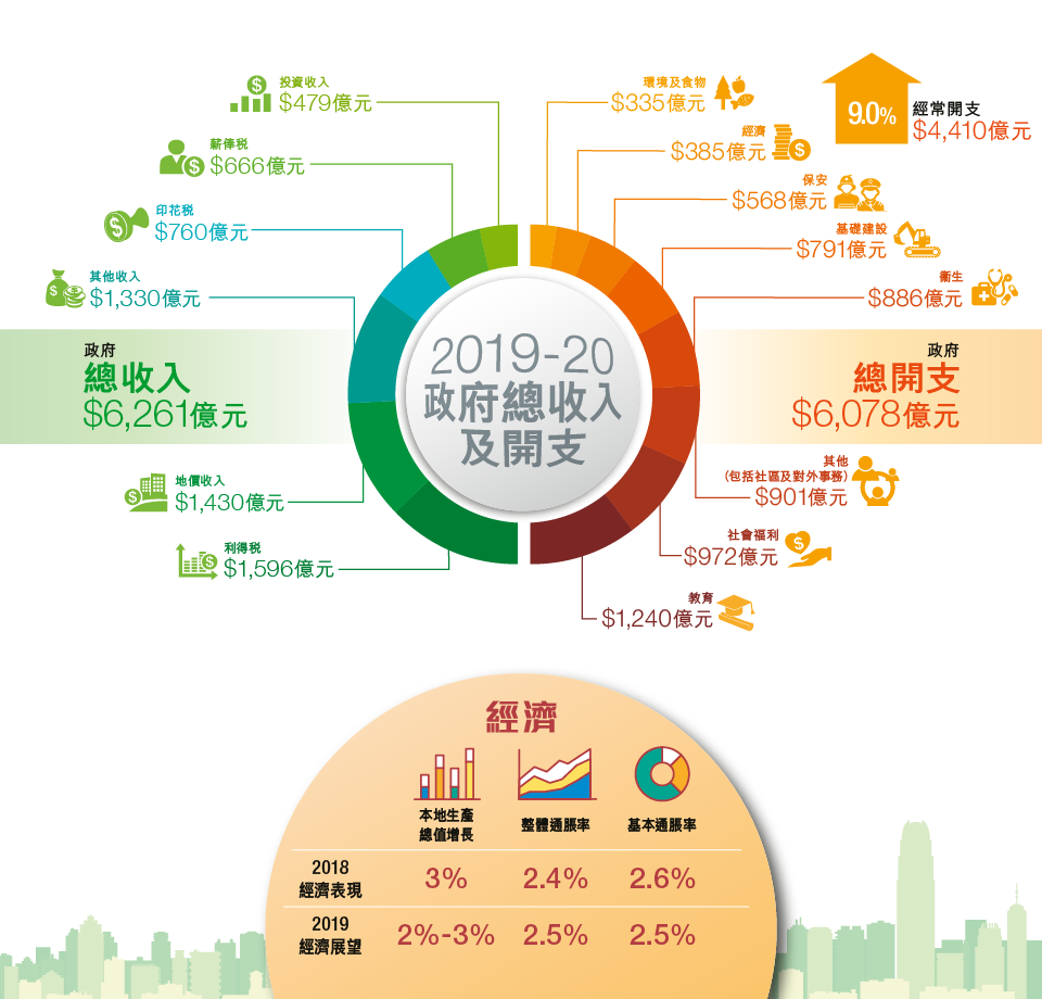 解读最新财政税政策：积极财政政策下的机遇与挑战