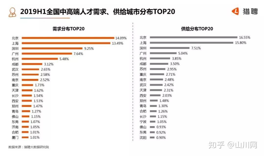 深圳2024年涨工资最新消息：解读政策、分析影响及未来展望