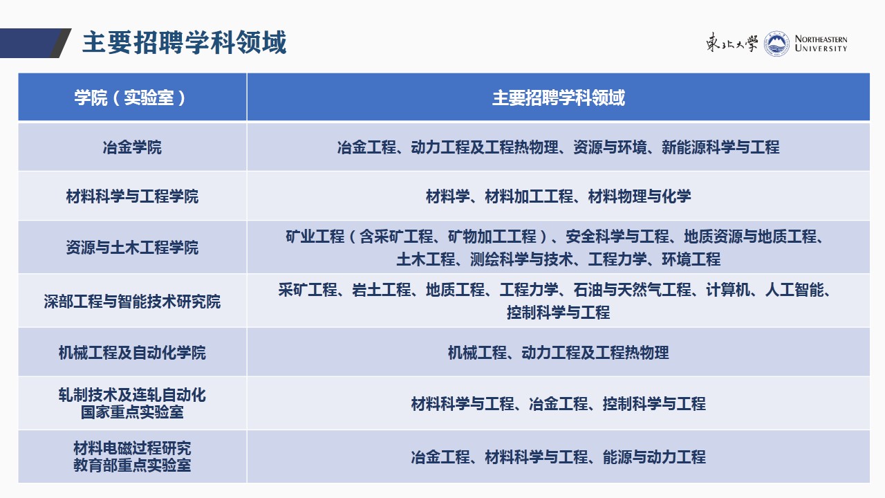 三峡人才网最新招聘信息：职位趋势、行业分析及求职技巧