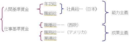 最新发薪解读：影响薪资的因素及未来趋势预测