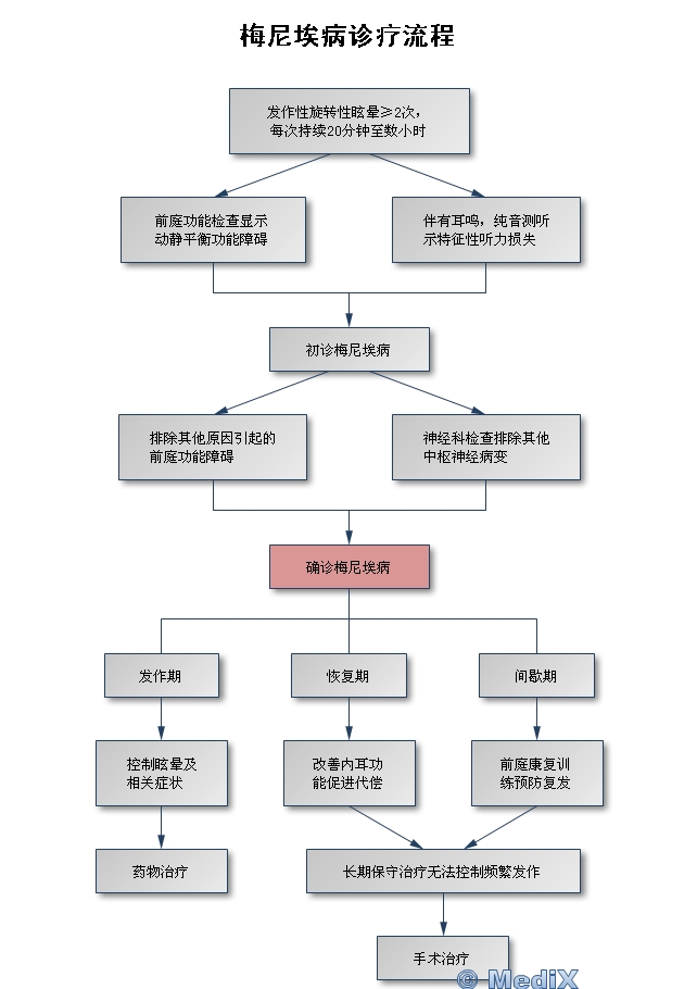 维尼病最新超精解析：病情发展、防治措施及未来趋势