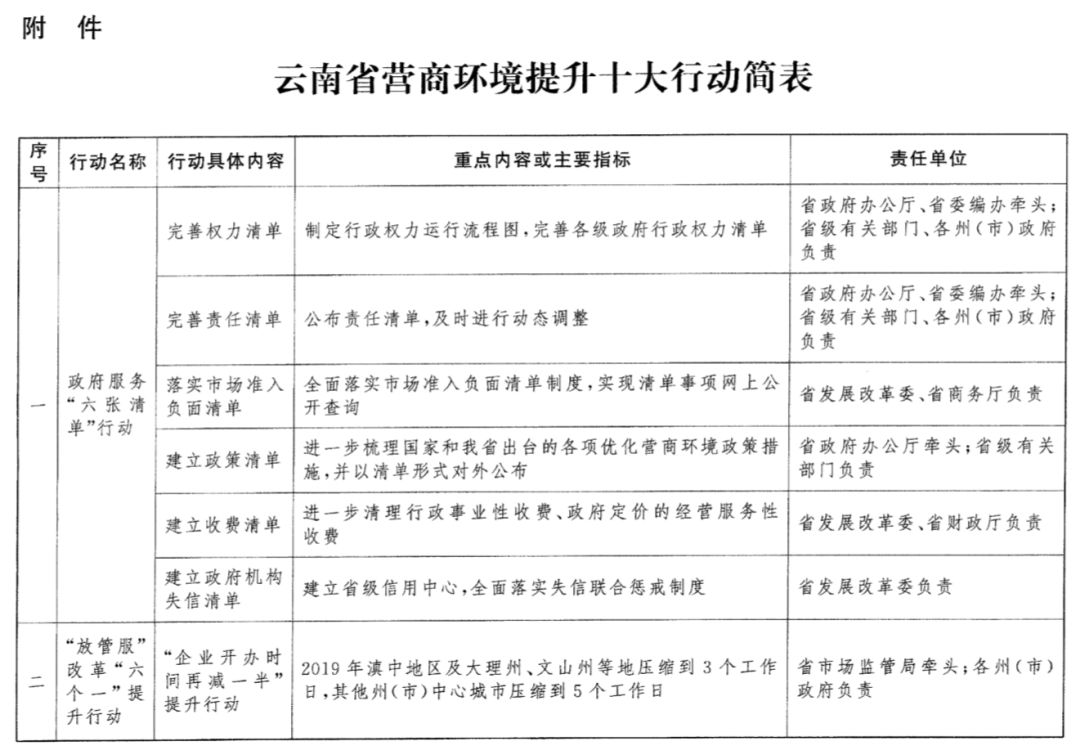 云南国企改革最新消息：深度解读混合所有制改革及国企瘦身健体