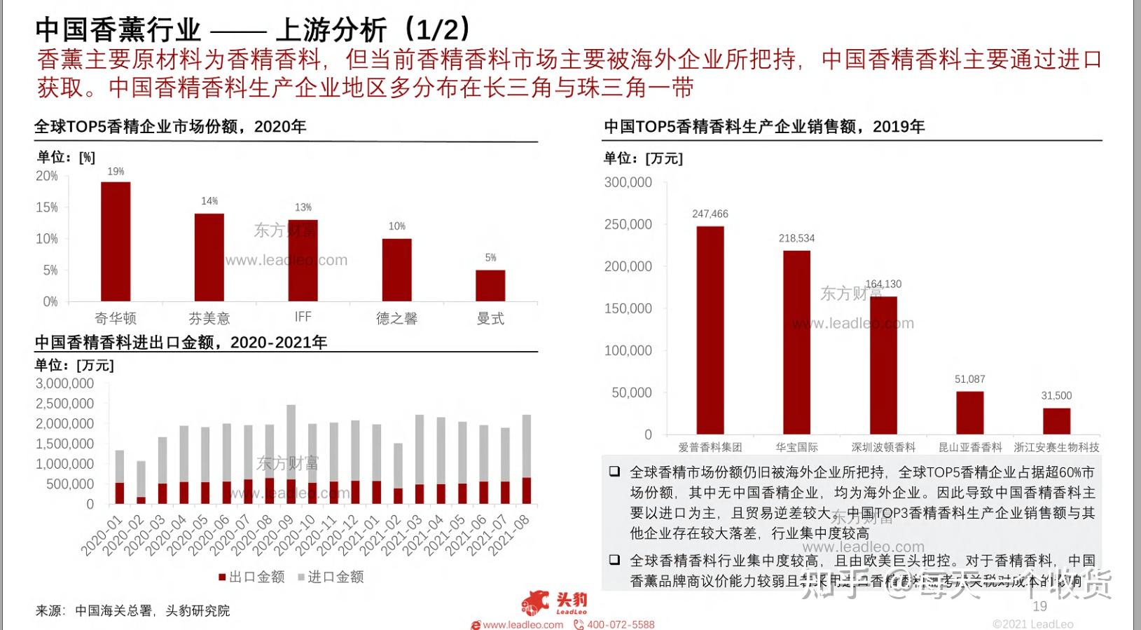 香薰谷最新动态：产品升级、市场拓展及未来发展趋势预测