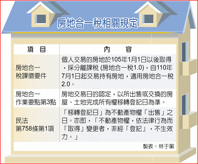 农村房屋买卖最新政策法规解读：宅基地改革与农村房产交易风险