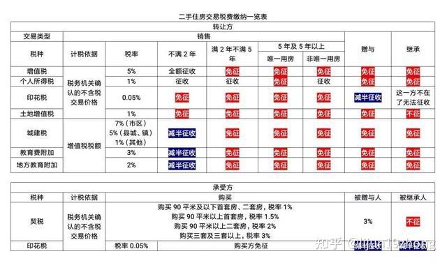 解码最新金华二手房网：市场行情、购房策略及未来展望