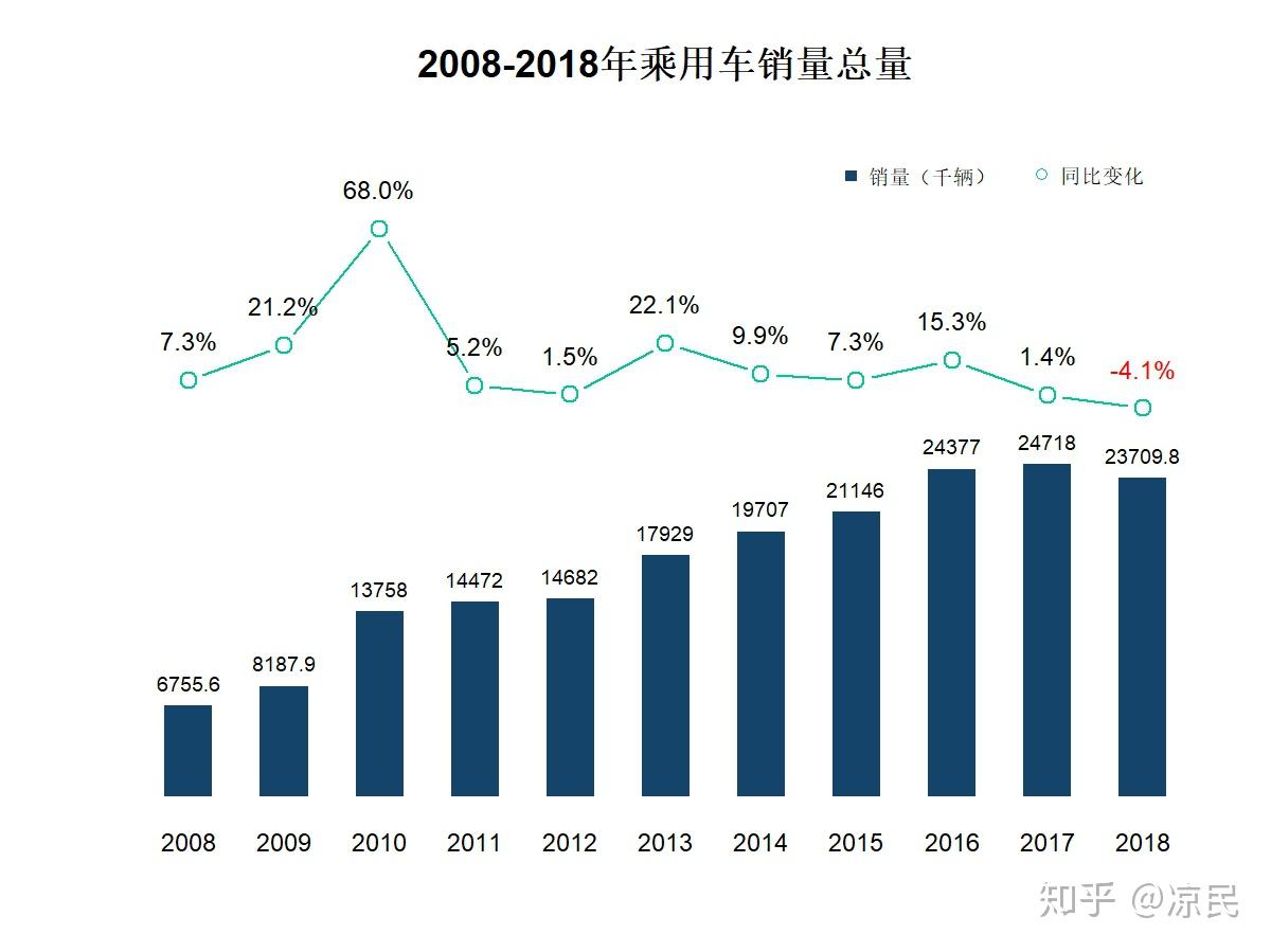 2024年艾瑞泽5最新消息：配置升级、市场竞争与未来展望