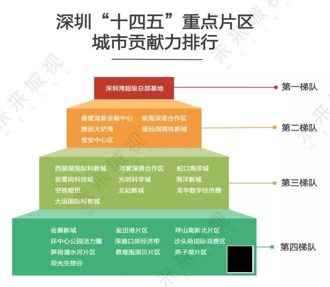 深圳十四号线最新方案深度解析：线路走向、站点设置及未来展望