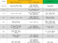 北京地铁21线最新消息：线路规划、建设进展及未来展望