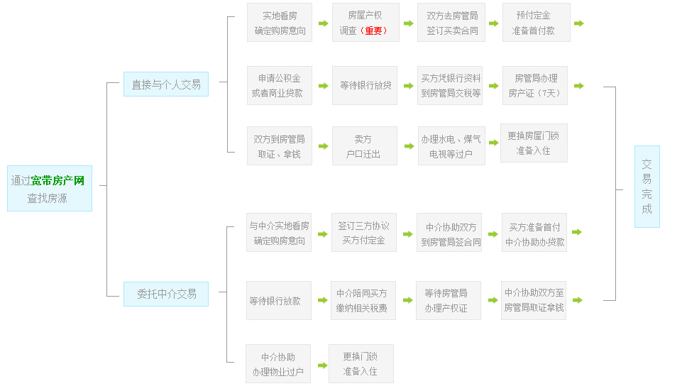 徐州最新急售新二手房信息汇总：价格走势、区域分析及购房风险提示