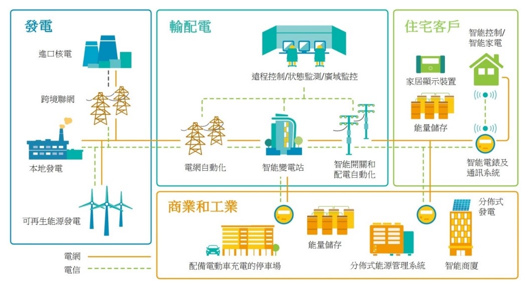 电力公司姚阆最新情况深度解析：发展现状、未来挑战与机遇