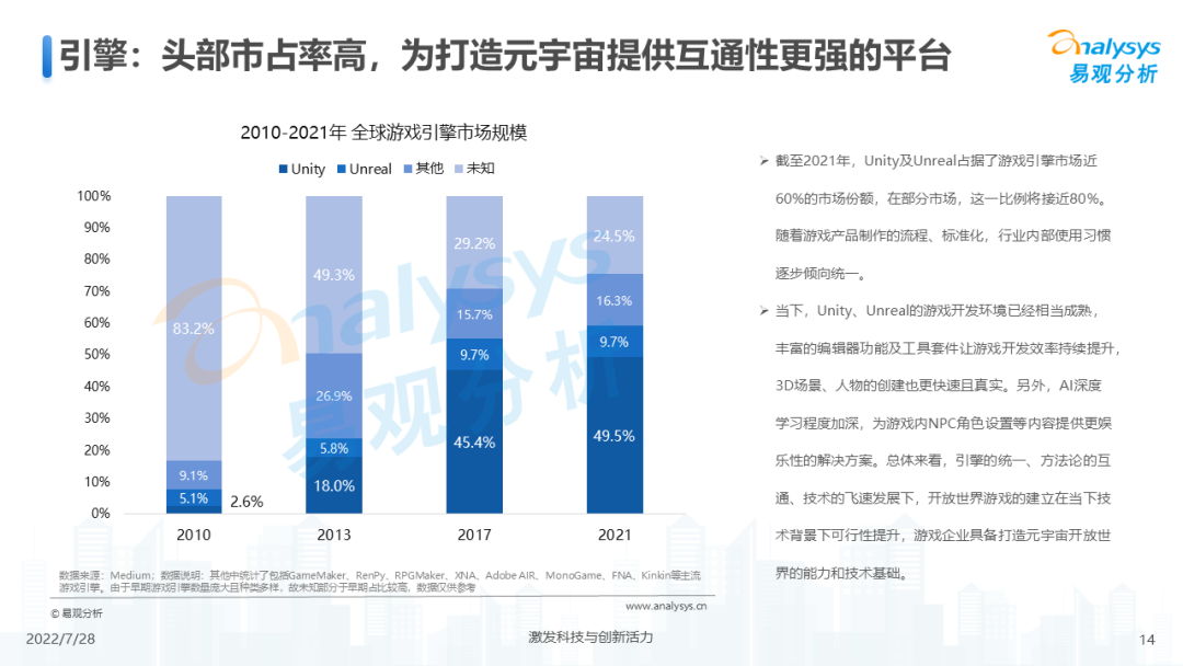 解码最新业游趋势：沉浸式体验、元宇宙融合与未来挑战