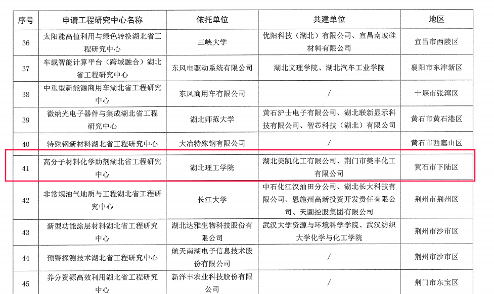 湖北省委常委最新名单深度解读：人事变动对湖北发展的影响