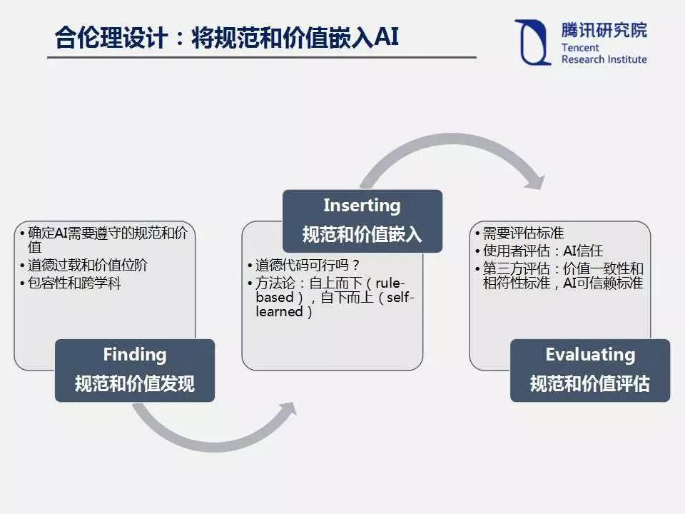 探秘最新的人工智能游戏：技术革新与未来展望