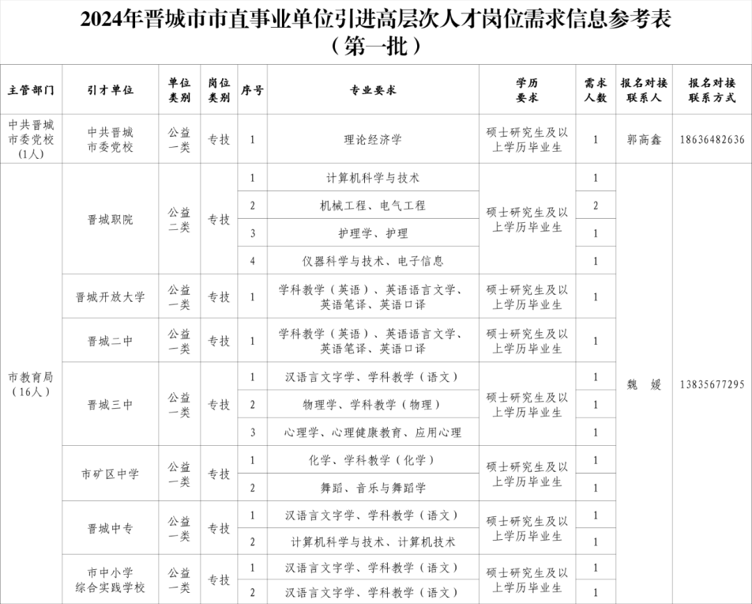 晋城市委组织部最新公示解读：干部任免、人才引进及基层建设