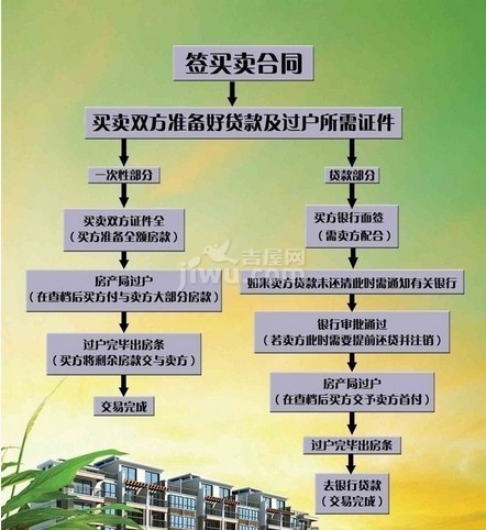 长垣二手房最新信息网：房价走势、交易技巧及未来展望