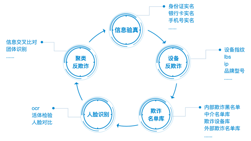 银行评级最新动态解读：信用风险评估及未来趋势预测