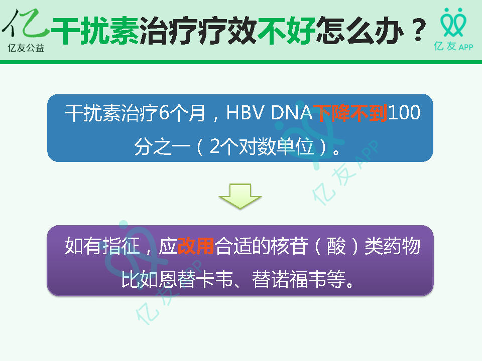 乙肝国外最新研究进展：治疗策略与未来展望