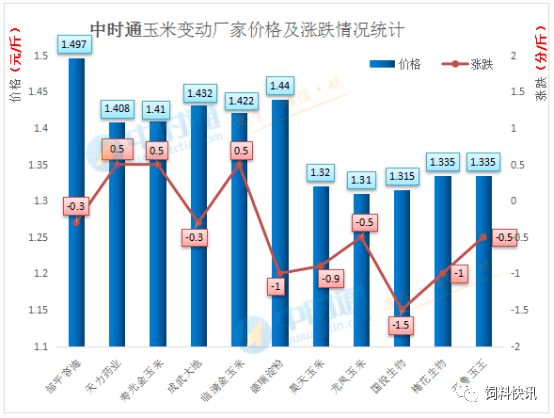 内蒙古通谷玉米价格最新行情：分析影响因素及未来趋势