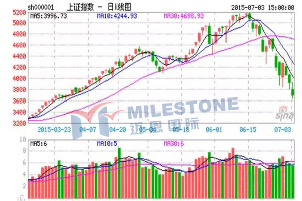 人民币兑换澳币最新汇率日走势分析：影响因素、预测及投资建议