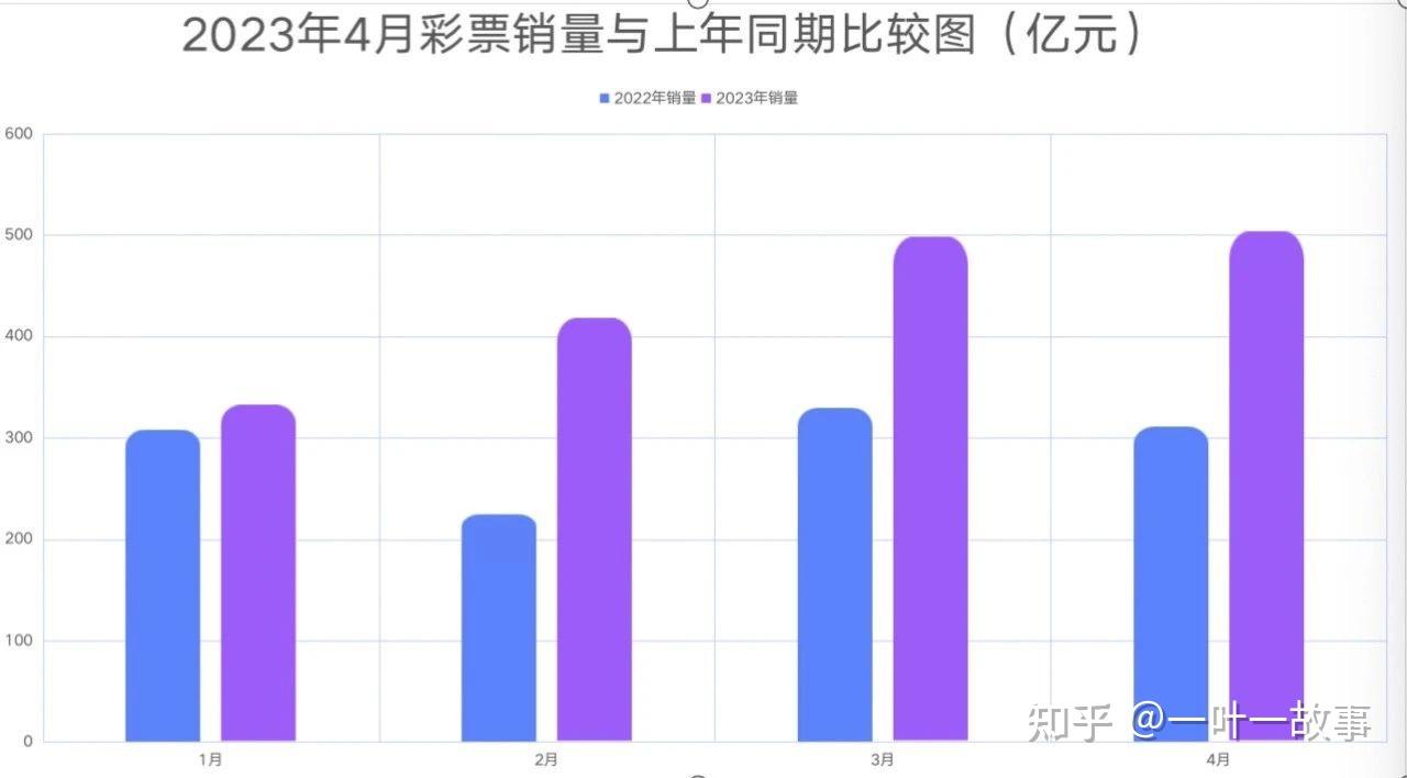 深度解读最新福彩走势：揭秘中奖规律及未来预测