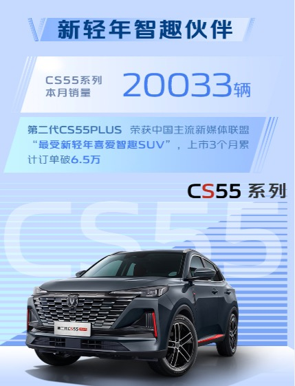 搜长安CS55最新消息：深度解析市场表现及未来展望