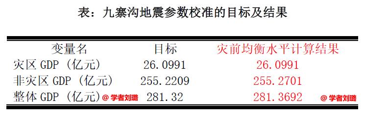 九寨地震最新消息：灾后重建与生态恢复的挑战与机遇