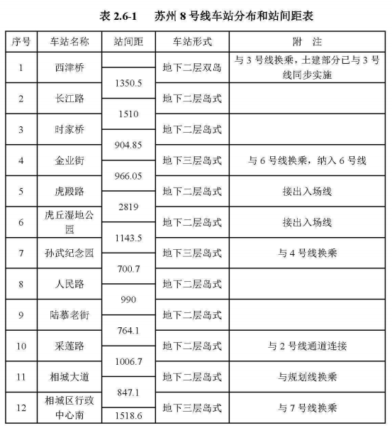 苏州地铁8号线最新规划图详解：线路走向、站点设置及未来展望