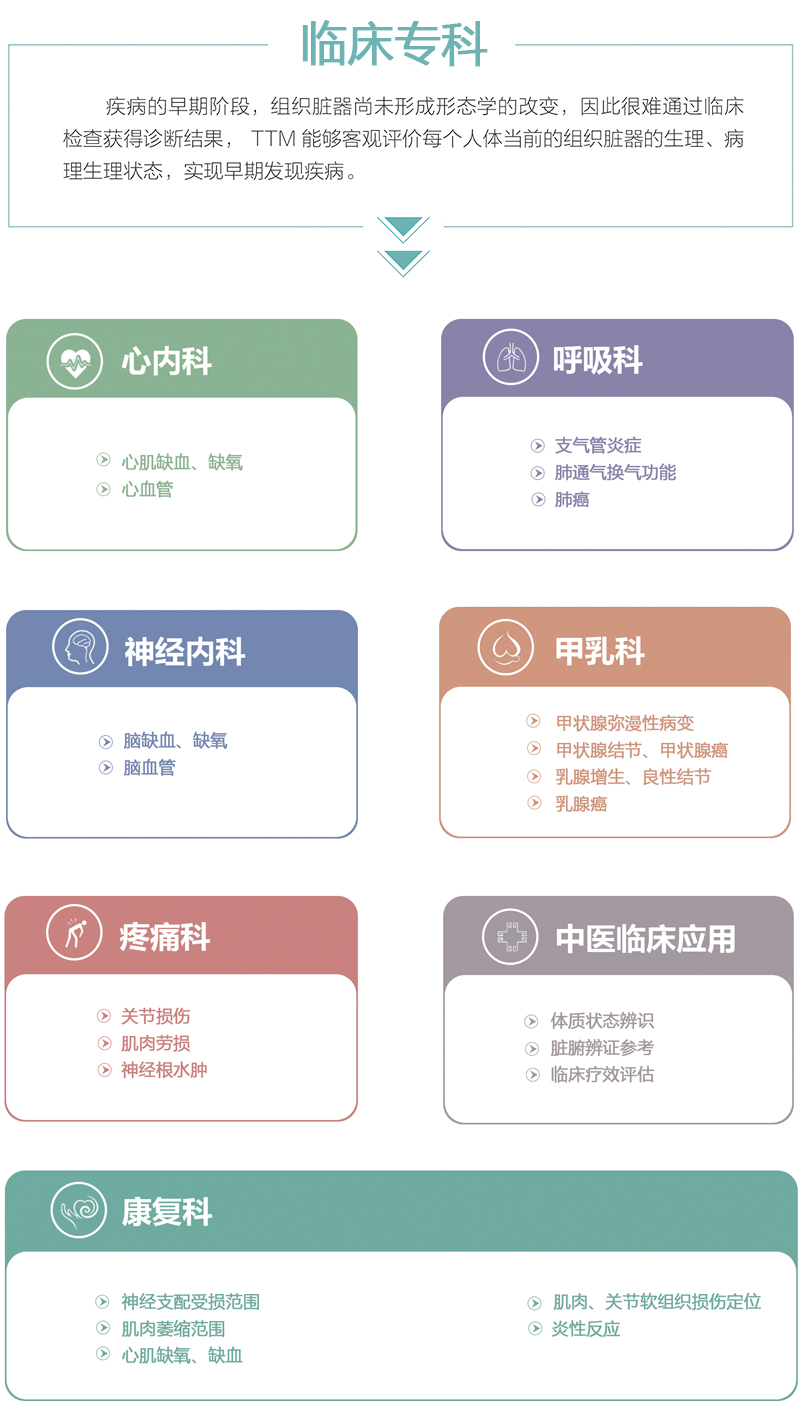 深度解读最新T表：趋势、挑战与未来展望