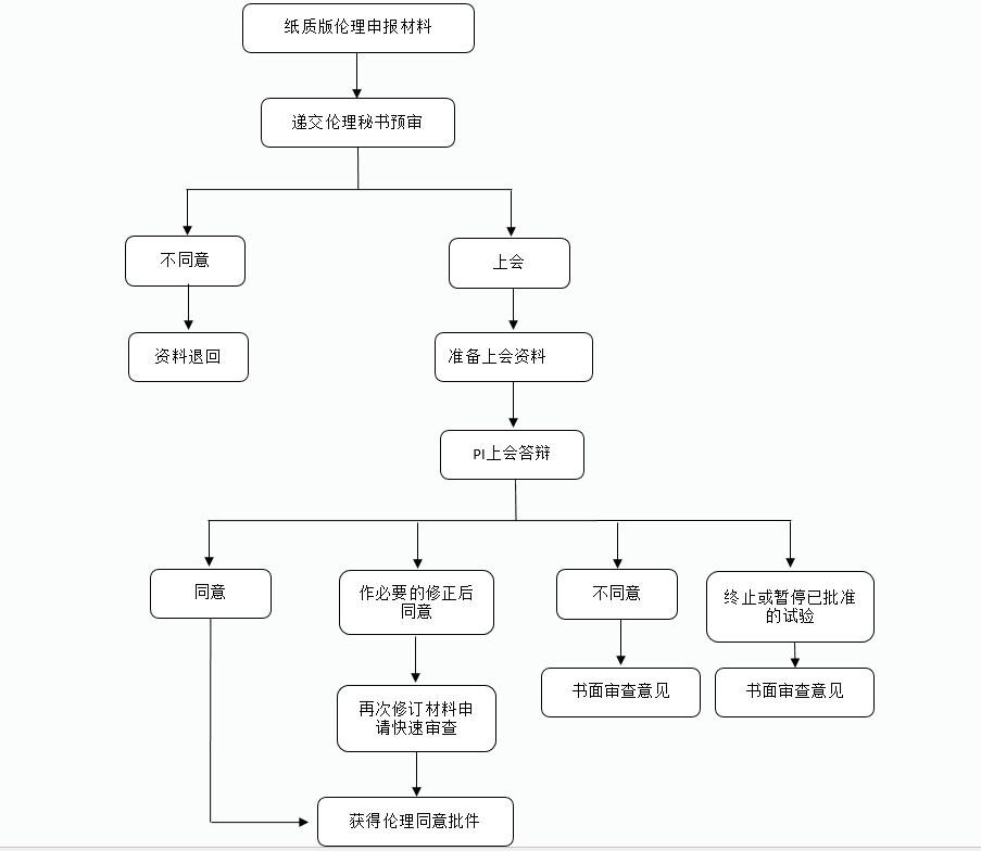 动物保护