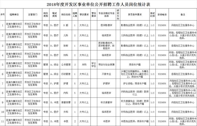 贵州省丹寨县最新招聘信息汇总：岗位需求、薪资待遇及发展前景分析