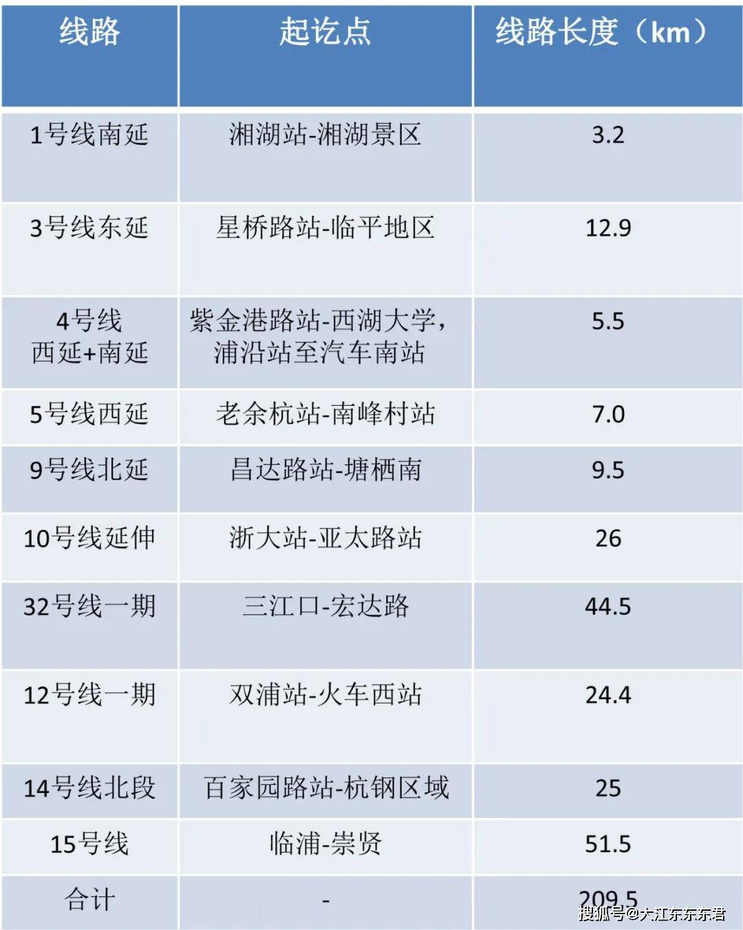 杭州地铁三期最新消息：线路规划、建设进度及未来展望