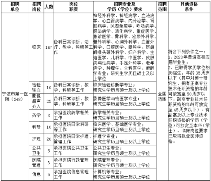 界首市中医院最新招聘信息：职位详解及发展前景分析