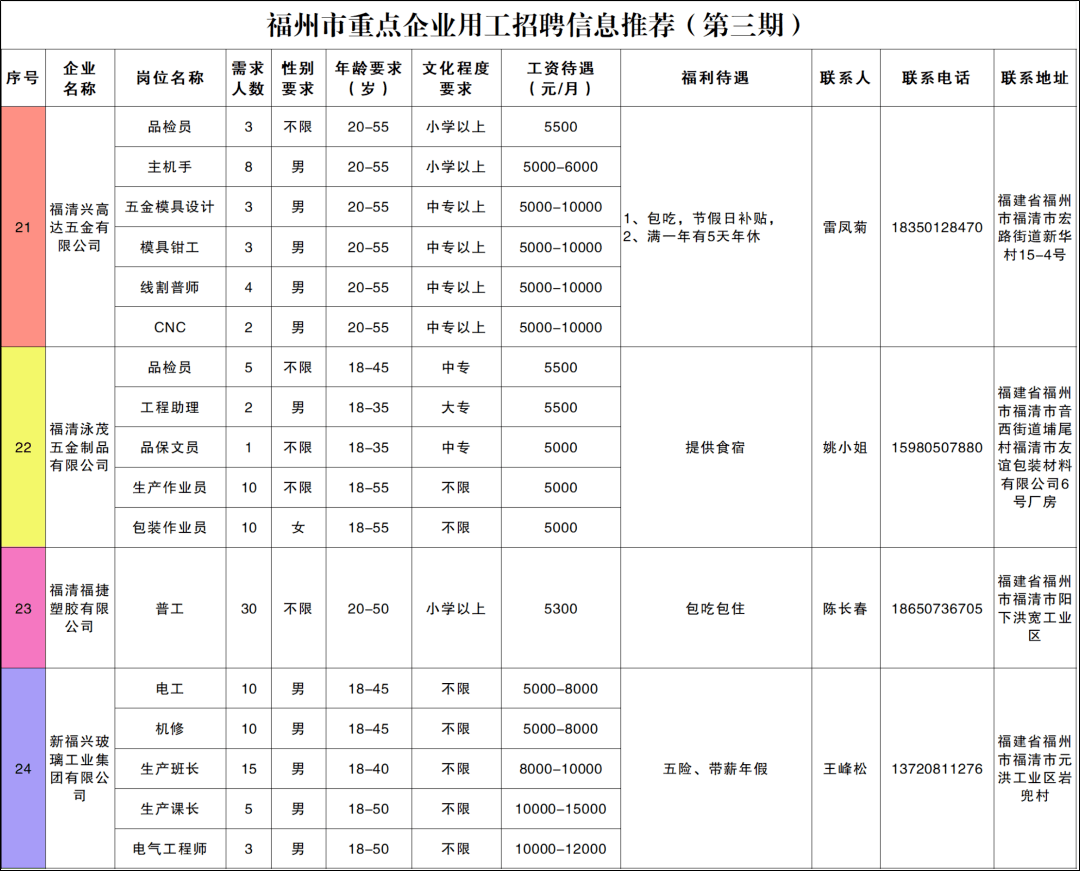 597福州人才网最新招聘信息：洞悉福州就业市场趋势与求职技巧