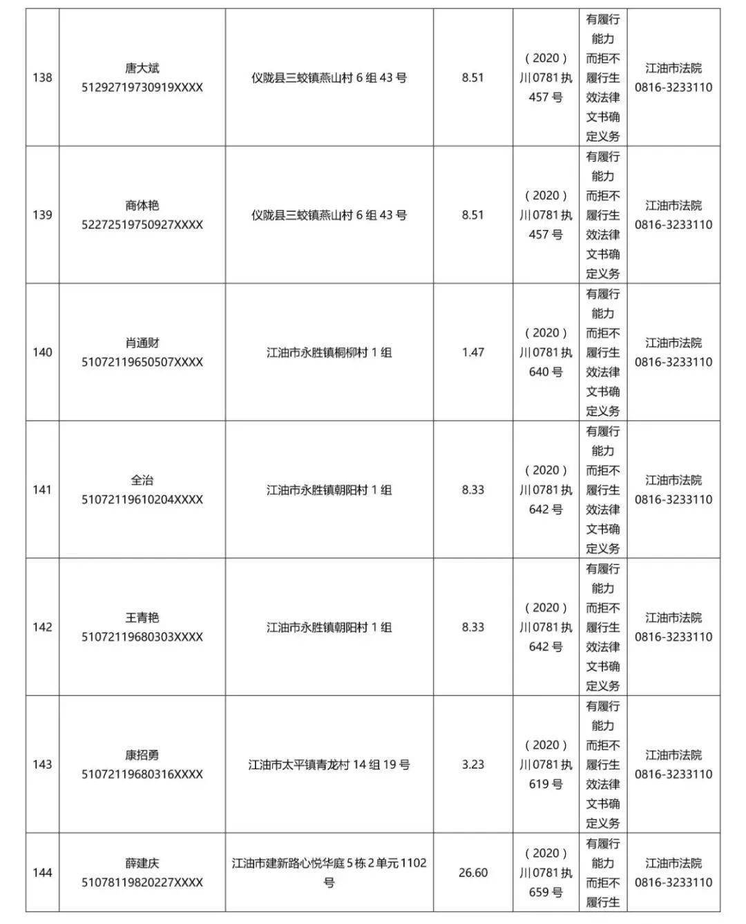 吉林市最新老赖名单：深度解析失信被执行人信息及社会影响