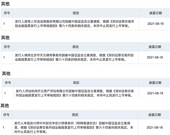 四川黄龙股份最新公告详细解析：发展趋势和未来风险