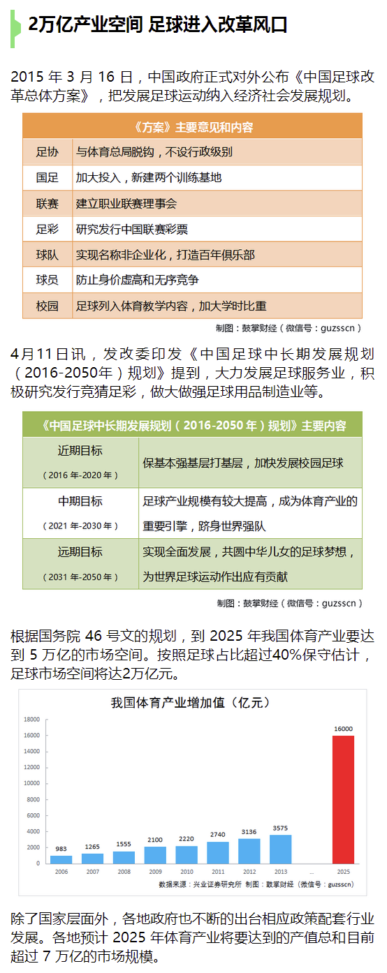 中超力瀑足球最新消息：发展的冷热与将来的风险