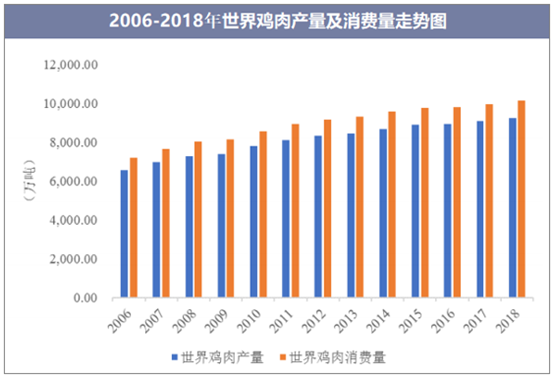 玉环最新鸡产业发展现状及未来趋势分析：市场机遇与挑战并存