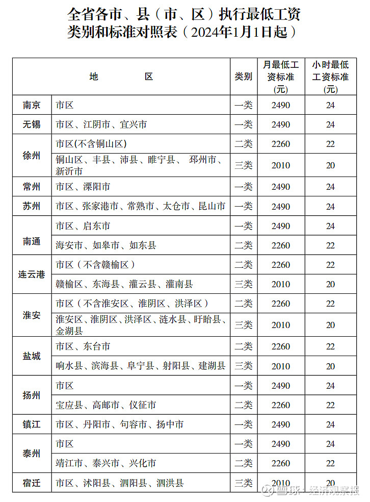 中山最新通告解读：政策影响与未来展望