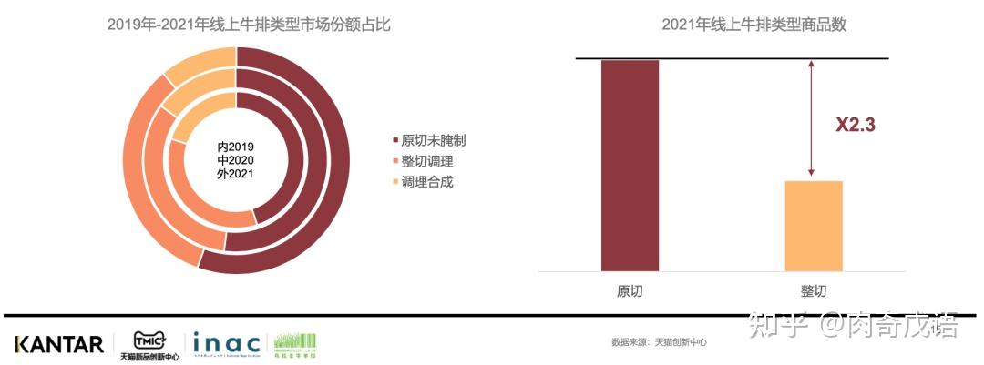 探秘最新牛排自助：品质、价格与未来趋势深度解析