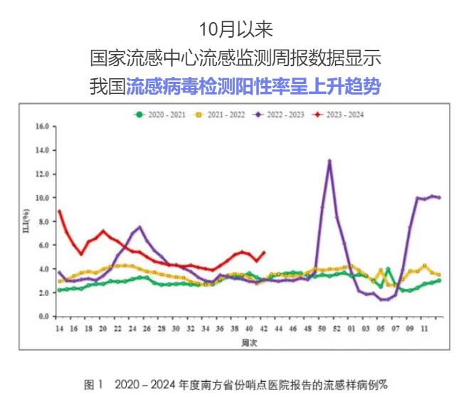 肺炎例数最新动态及趋势分析：疫情防控与公共卫生挑战