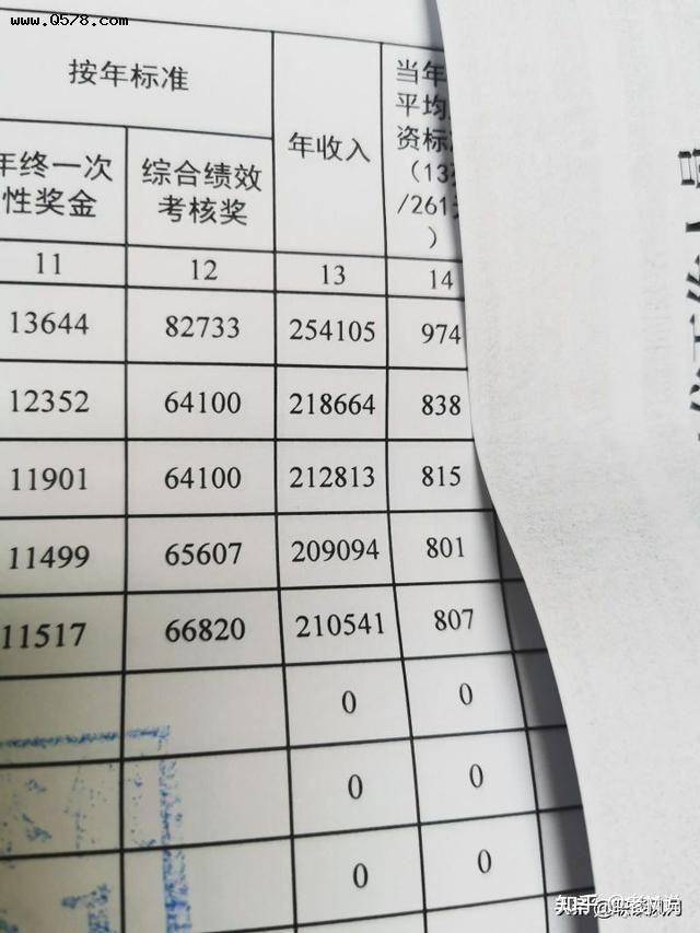 山东平均工资2024最新公布表：深度解析及未来展望