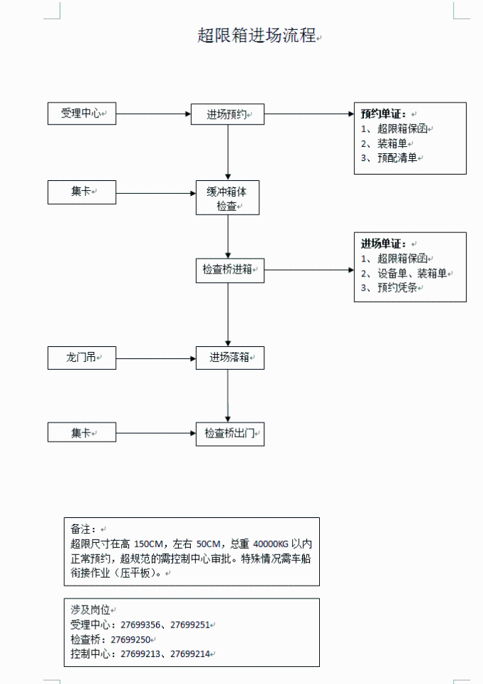 北仑港集装箱司机招聘火热进行中：薪资待遇、行业前景及发展趋势深度解析