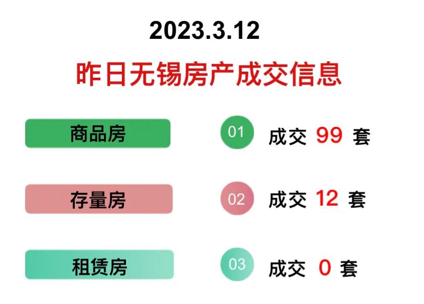 无锡梅村房价最新消息：区域走势分析及未来预测